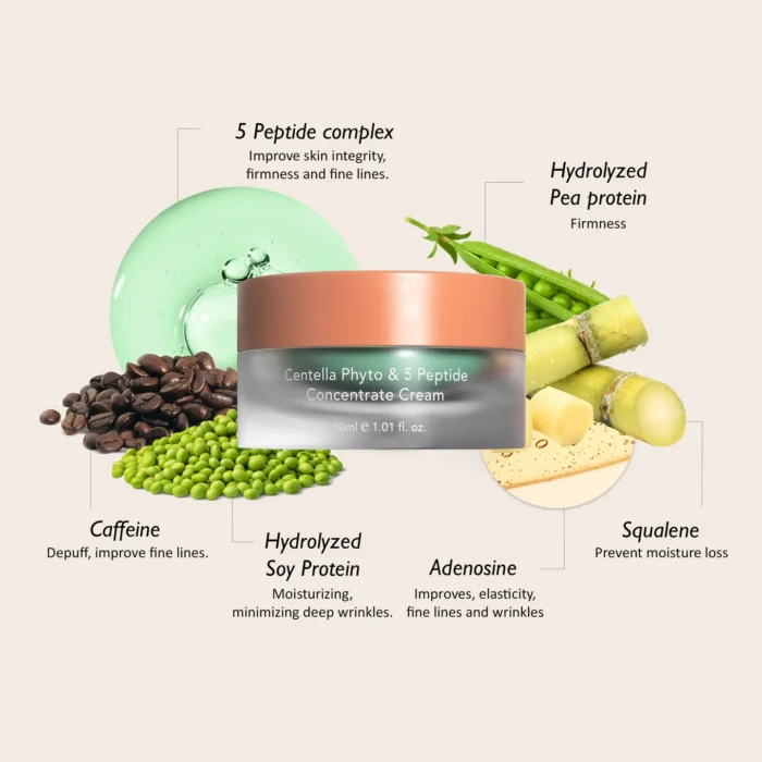 Crema antiaging cu peptide "botox like" si Centella Asiatica - imagine 3
